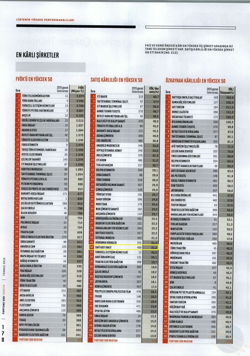 fortune 500 list fortune 500 list